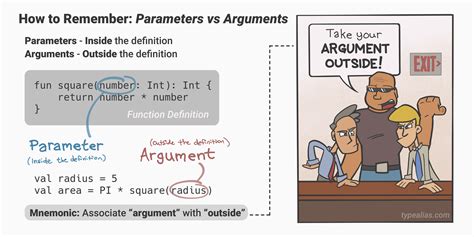 The Fundamental Argument for Same.